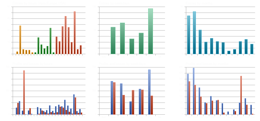 Backtest Report