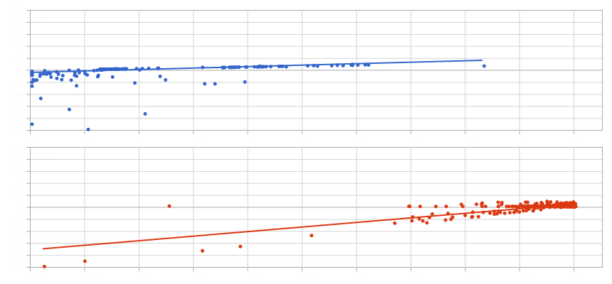 MFE vs MAE