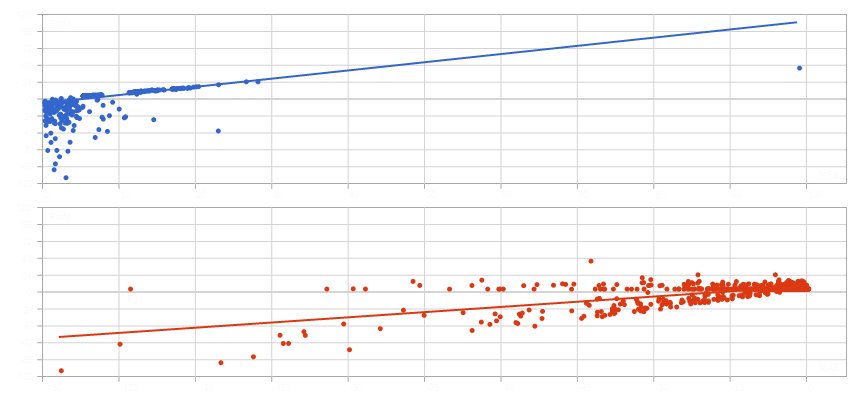 MFE vs MAE Vanguard