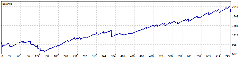 Balance Curve Prime