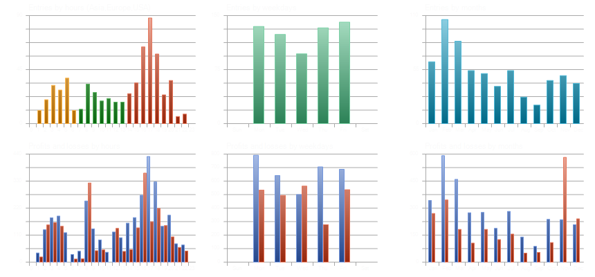 Backtest Report