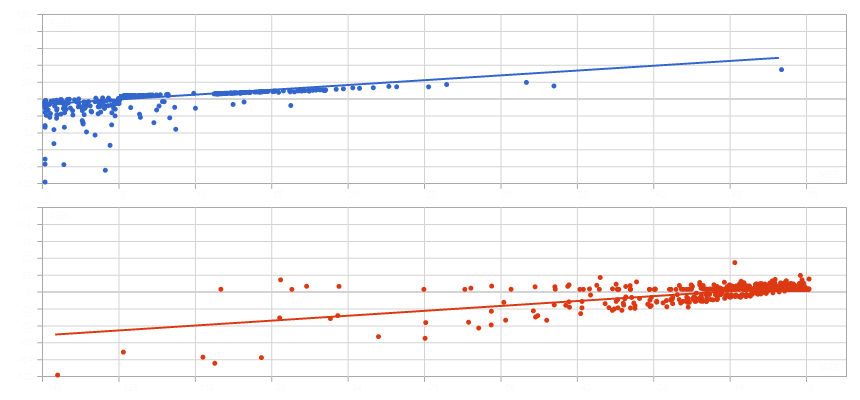 MFE vs MAE