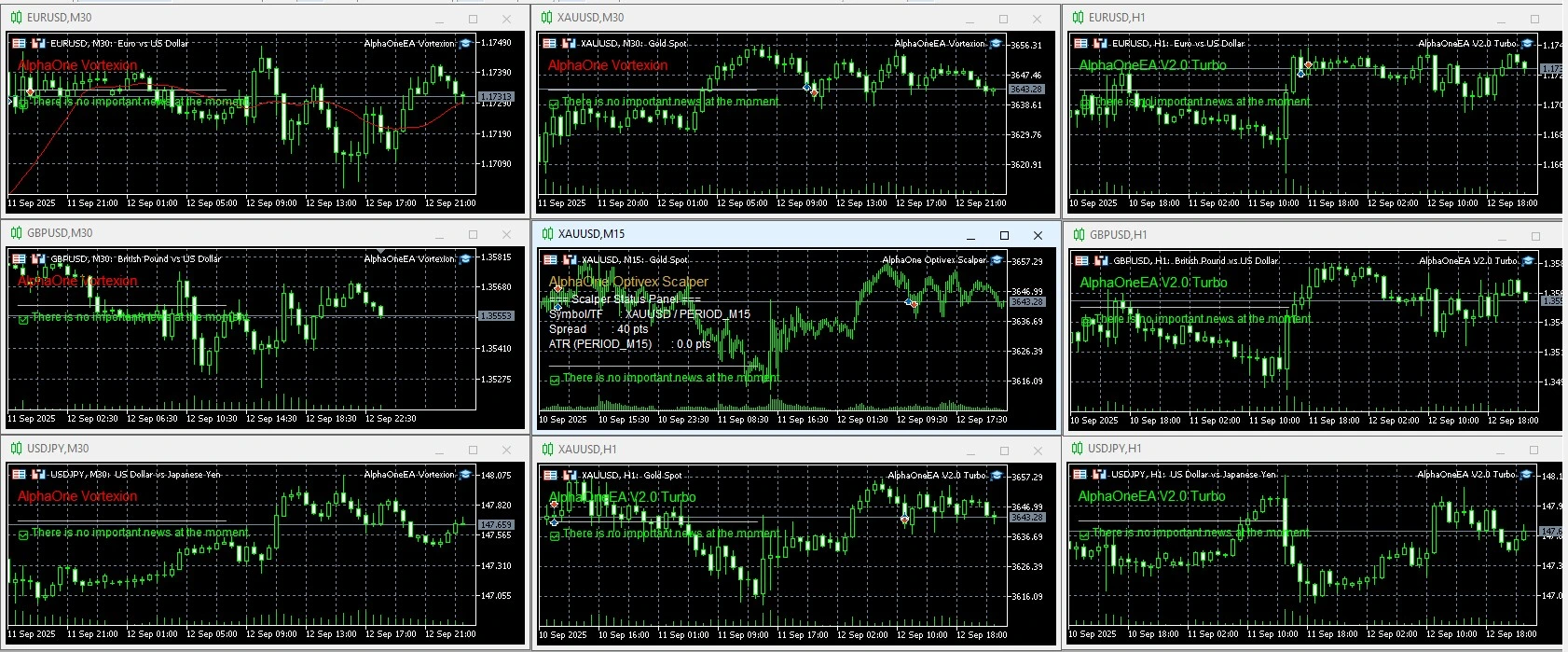 Live AlphaOneEA MT5 4 Pairs