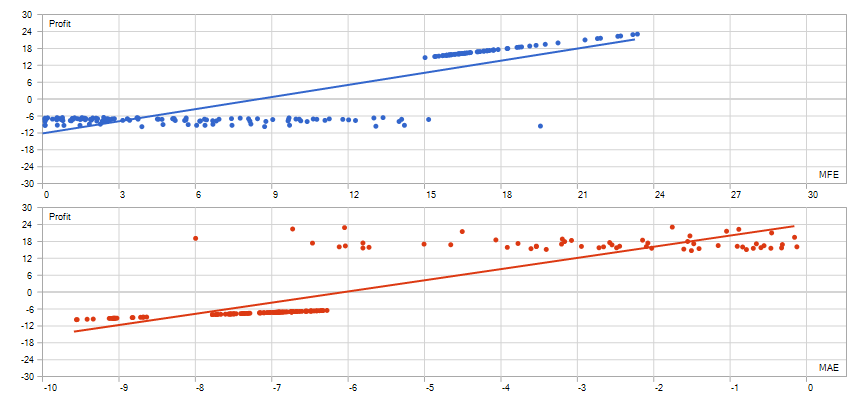 MFE vs MAE