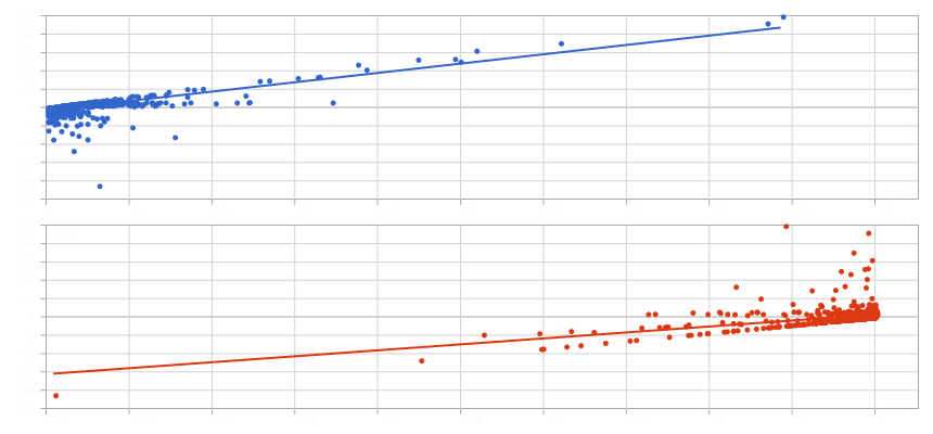 MFE vs MAE Aegis