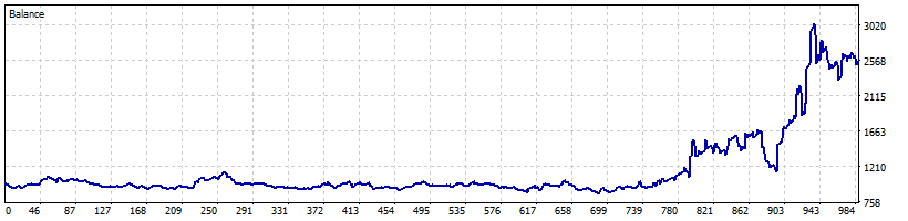 Balance Curve Aegis