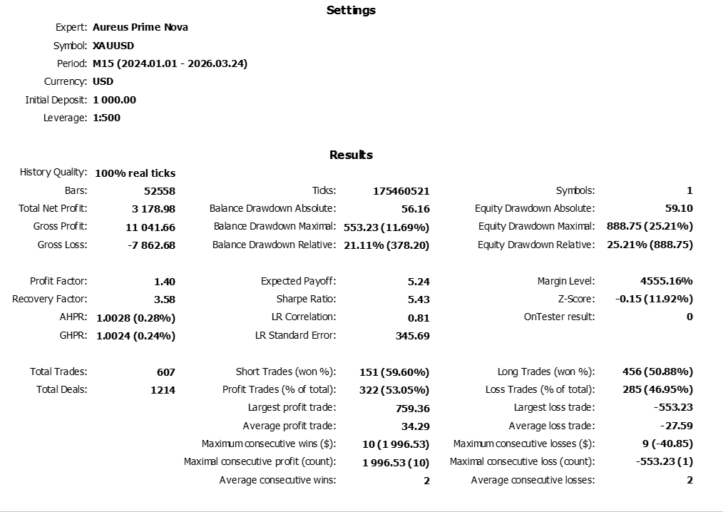 Data Backtest Nova