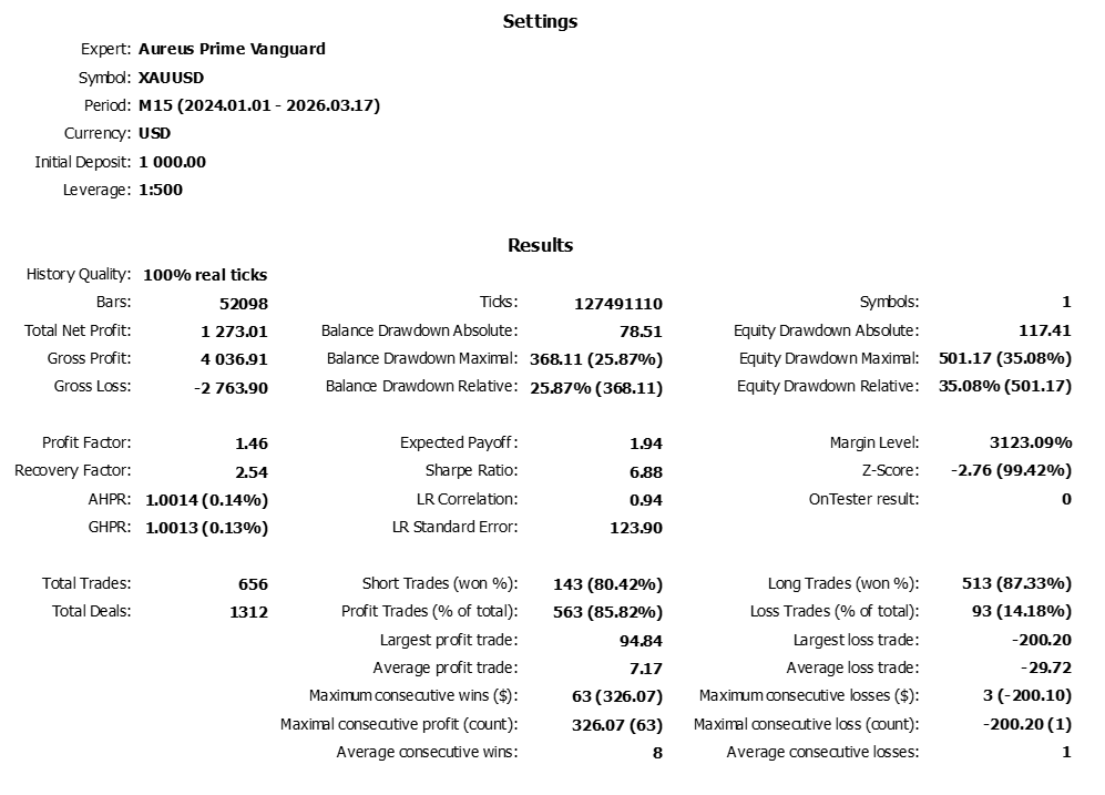 Data Backtest Prime