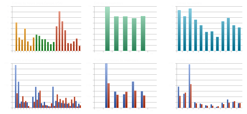 Backtest Report Nova