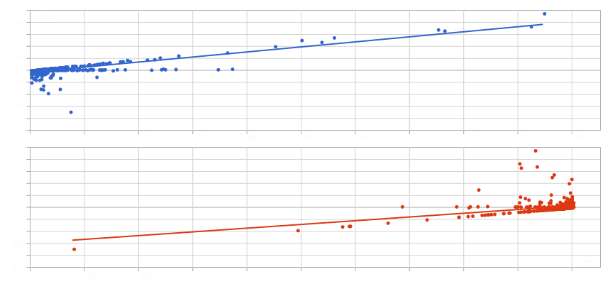 MFE vs MAE Nova