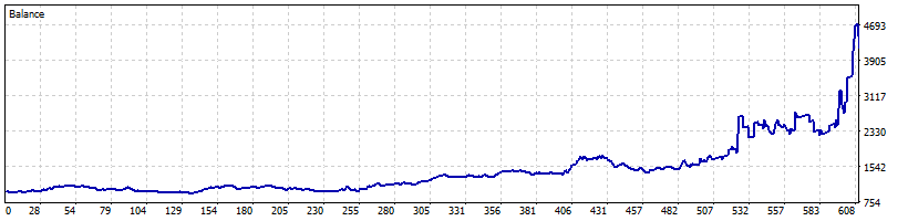 Balance Curve Nova
