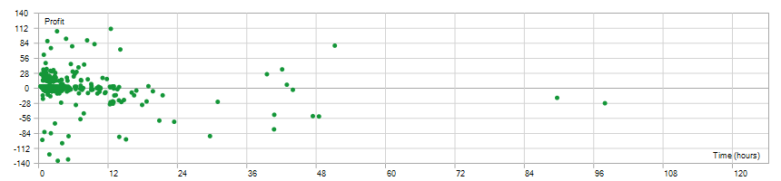 مدة الاحتفاظ