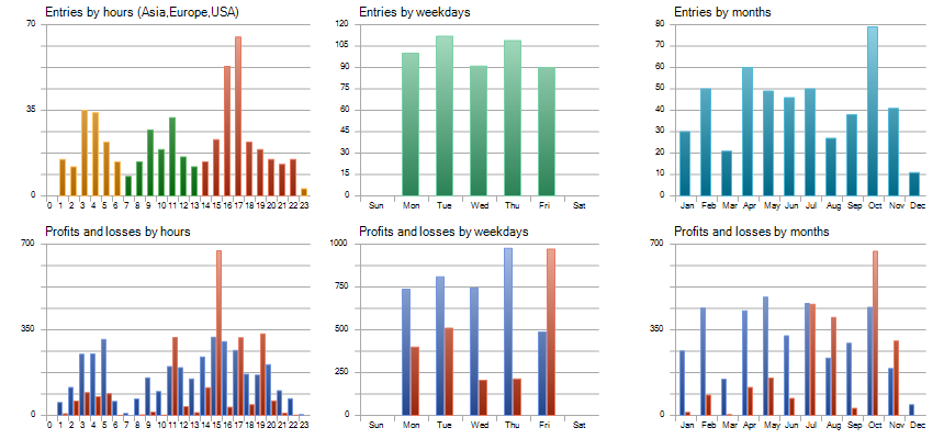 Backtest Report