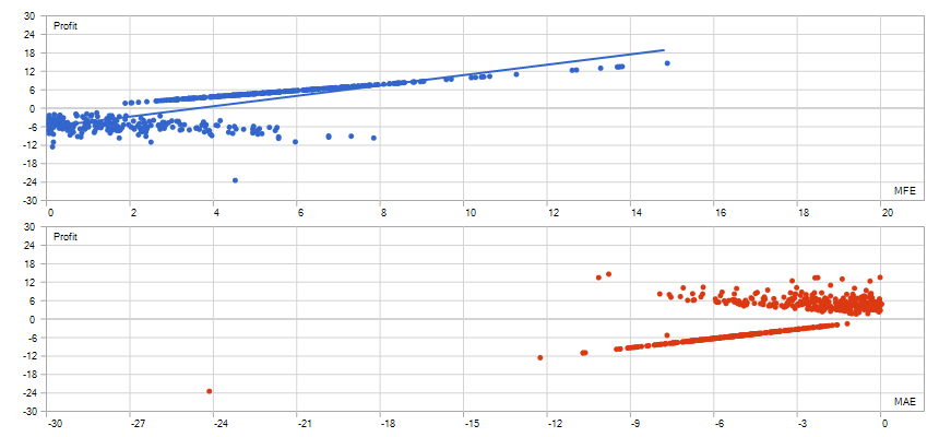 MFE vs MAE