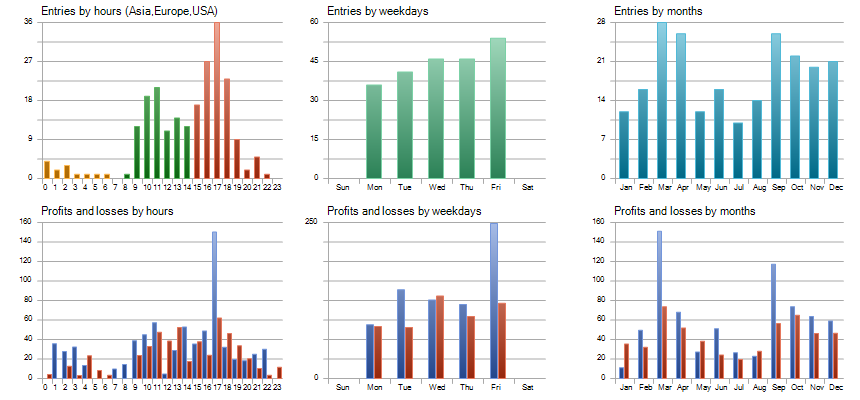 Backtest Report