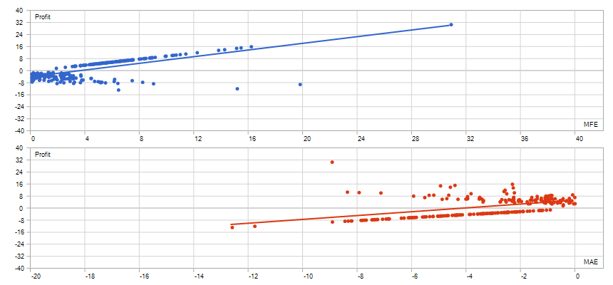 MFE vs MAE