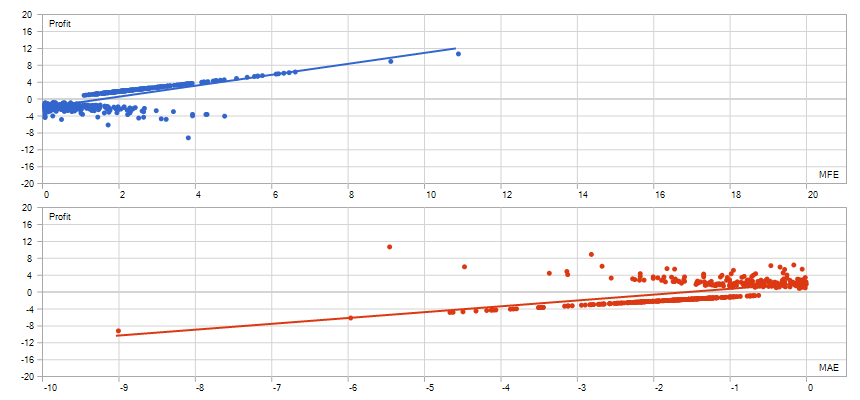 MFE vs MAE