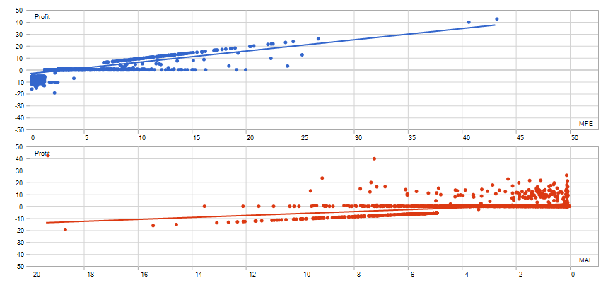 MFE vs MAE