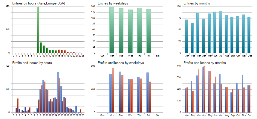 Backtest Report