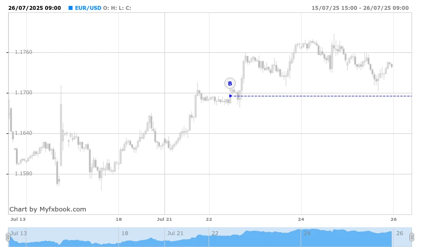 Browser EURUSD