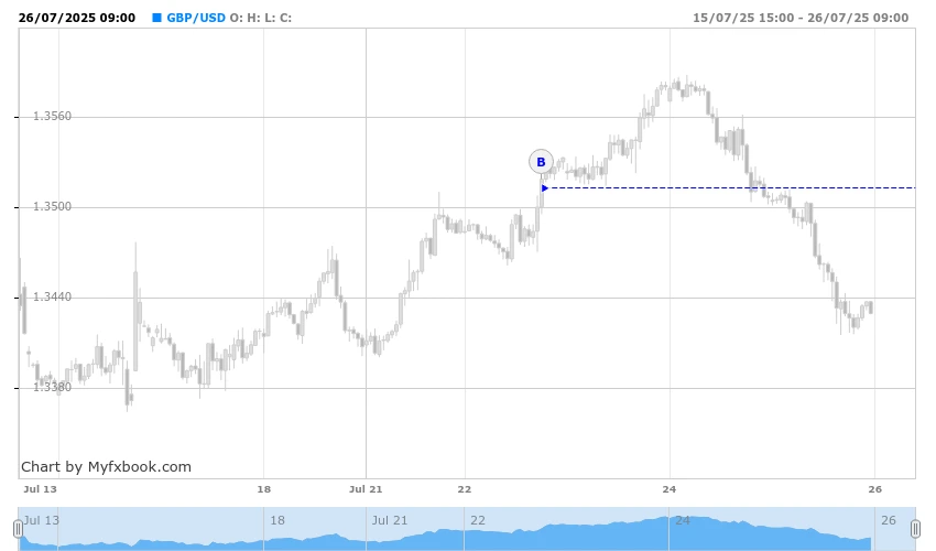 Browser GBPUSD