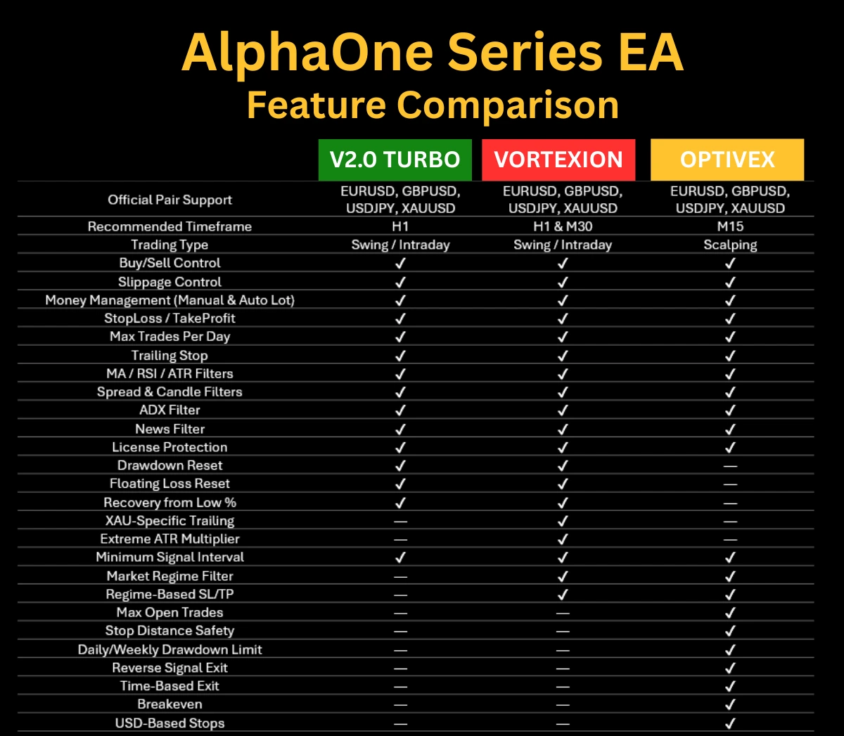 Feature Comparison