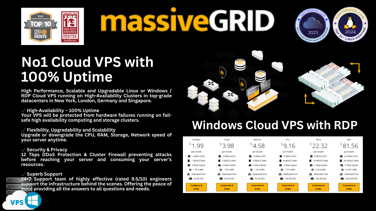 Forex VPS